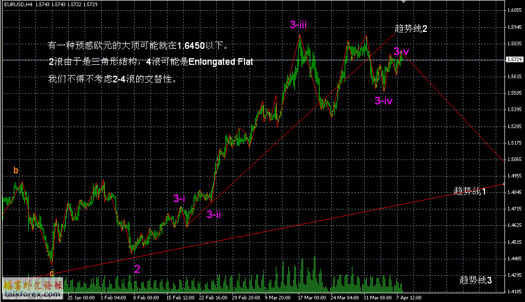 EurUsd08-04-08.GIF