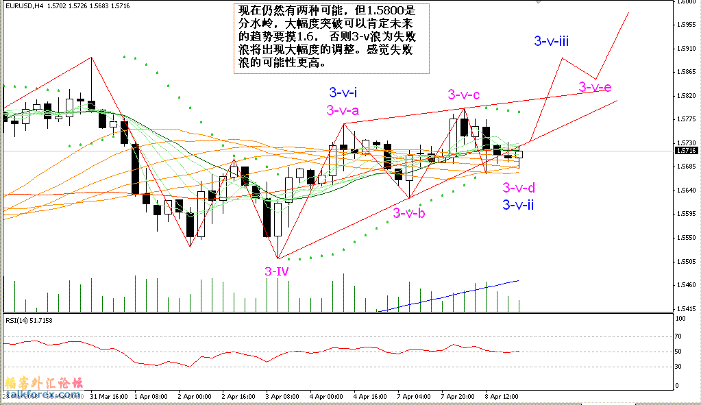 EurUsd9-04-08.GIF