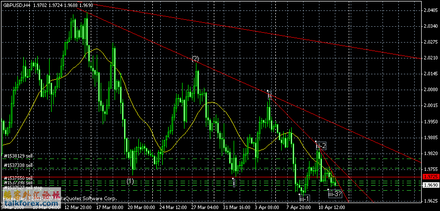 gbpusd 4hour.gif