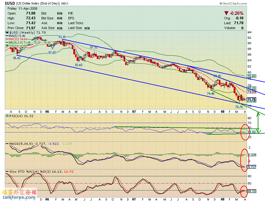 080412 usdx w.GIF