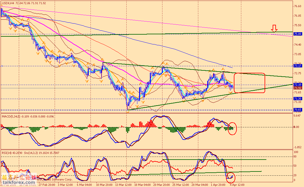 usdx 4h 080405.gif
