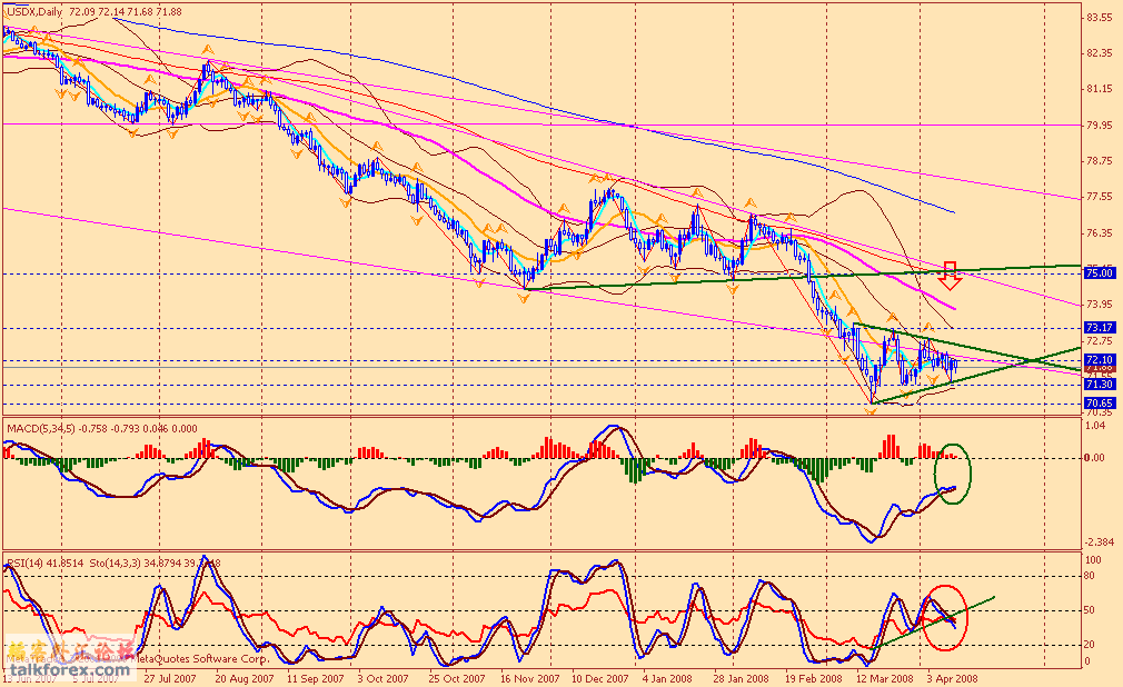 usdx d 080412.gif