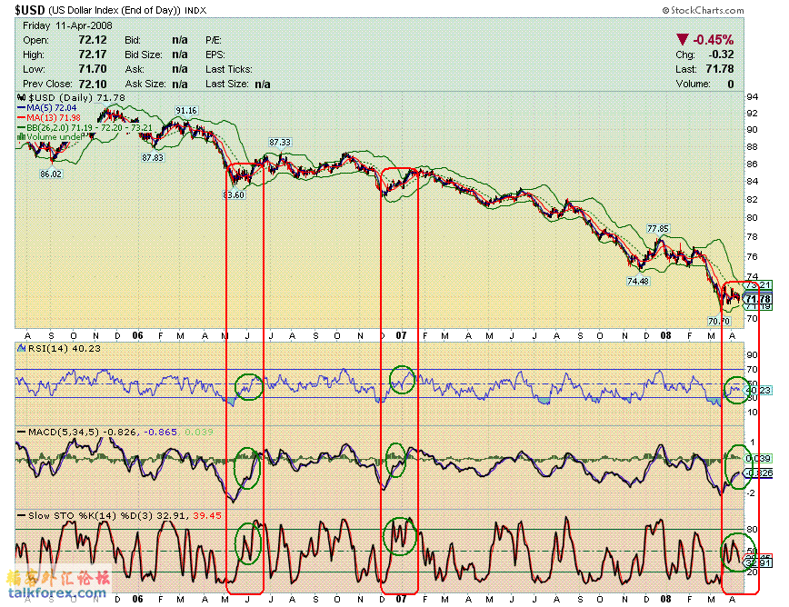 080412 usdx d1.GIF