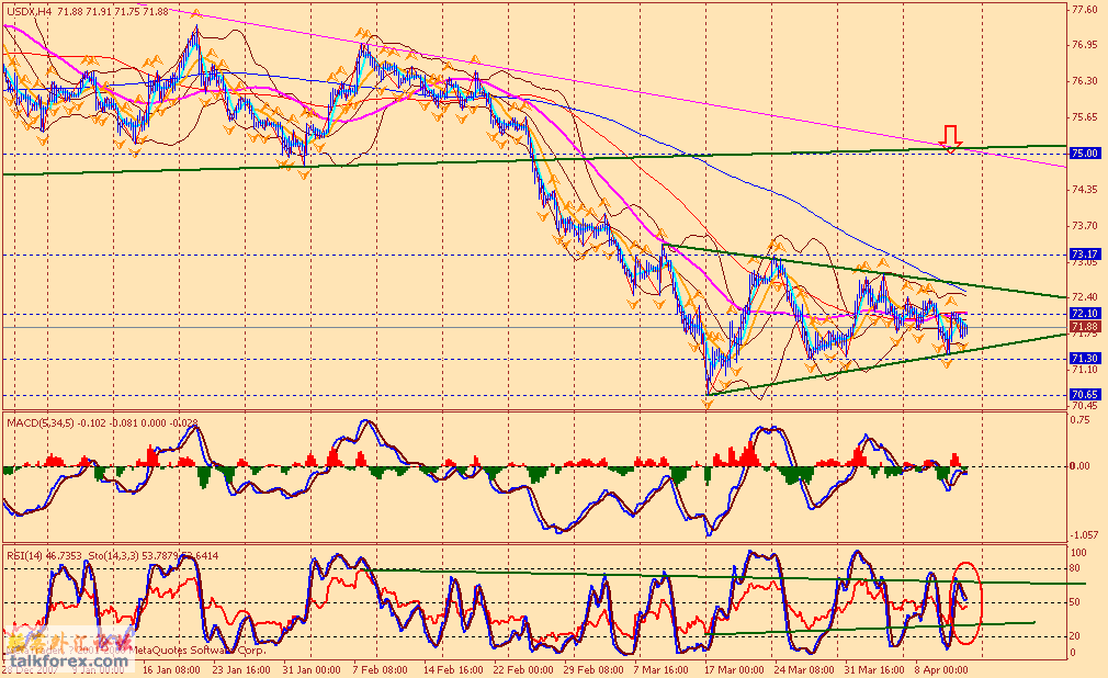 usdx 4h 080412.gif