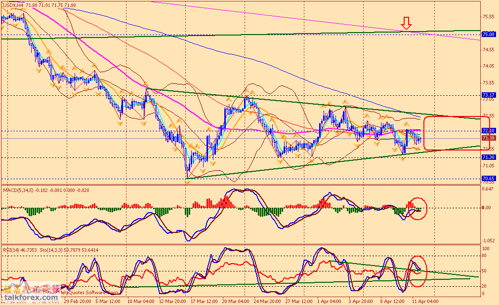 usdx 4h1 080412.gif