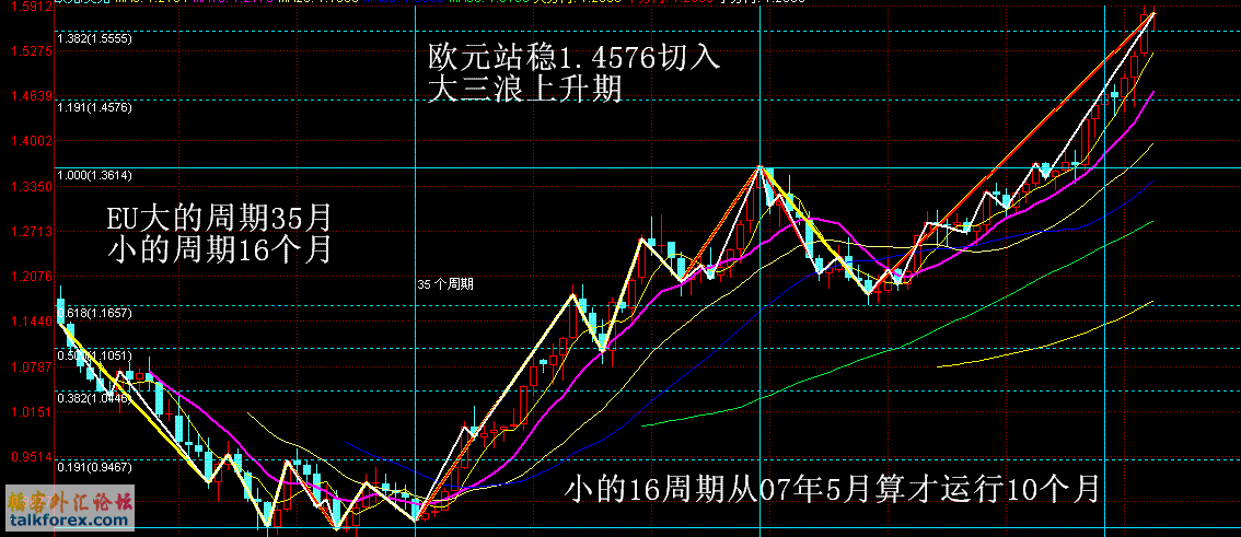 eurusd.GIF