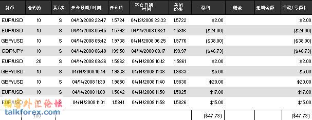 2008-04-14交割单.jpg