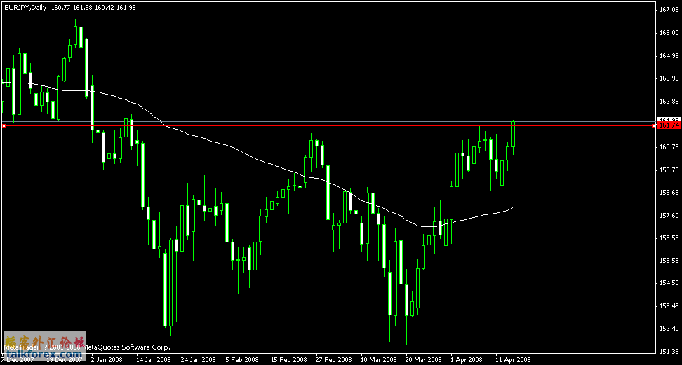 eurjpy.gif