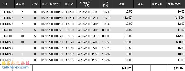 2008-04-15交割单.jpg