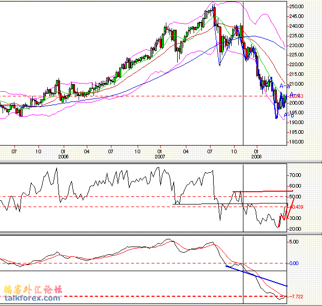 gbpjpy_weekly_20080418_2.GIF