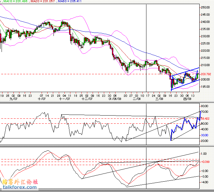 gbpjpy_day_20080418_1.GIF