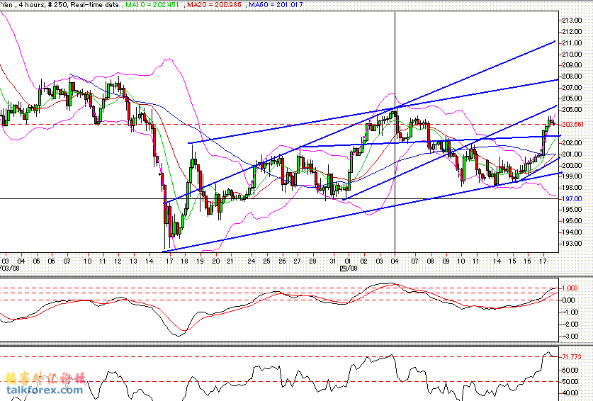 gbpjpy_4h_20080418.GIF