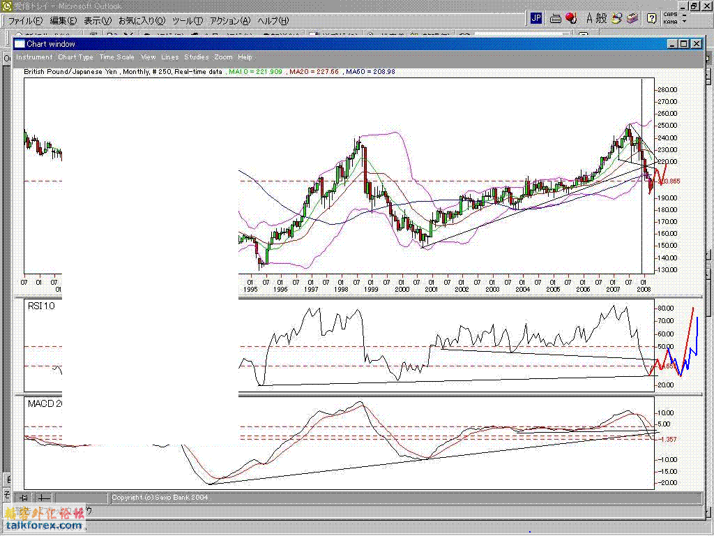 gbpjpy_mon_20080418_2.GIF