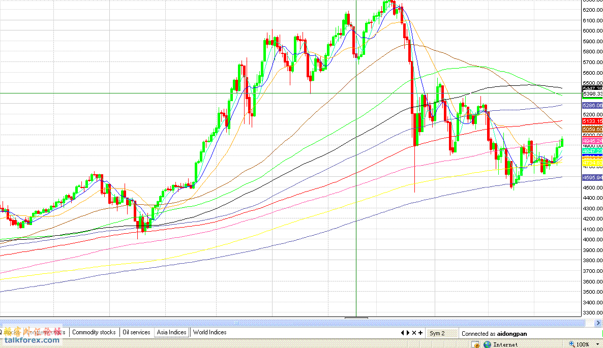 印度NIFTY 50指数.gif