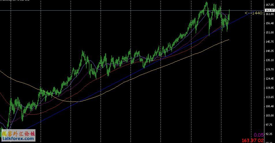 EURJPY04-18-2008.jpg