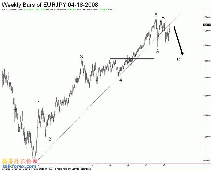 EURJPY04-18-2008ts.jpg