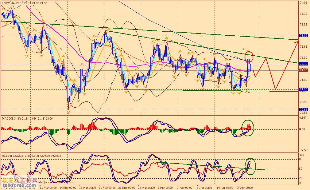 usdx 4h 080419.gif