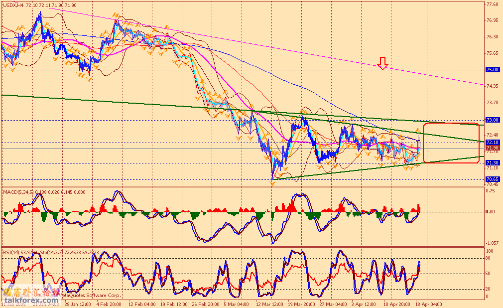 usdx 4h1 080419.gif