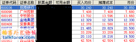A股仓位.gif