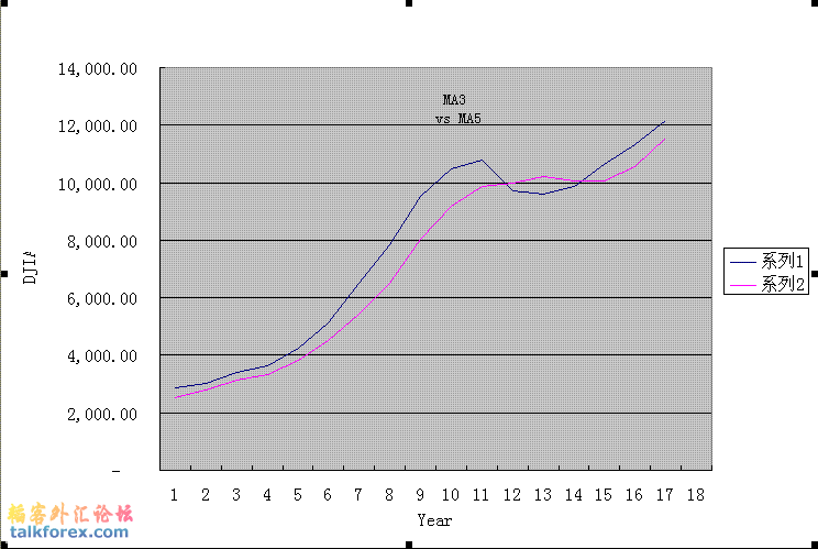 道指年线之均线.gif
