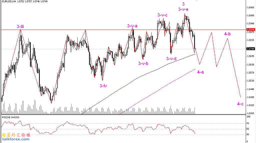 EurUsd24-04-08.GIF