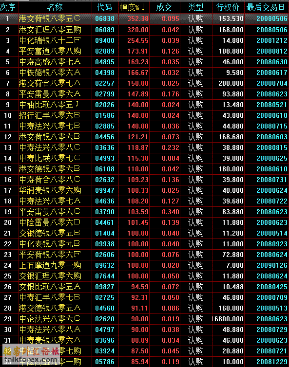 港股权证.gif