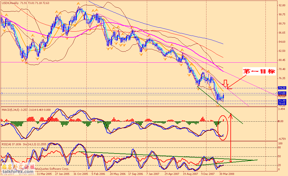 usdx w 080426.gif