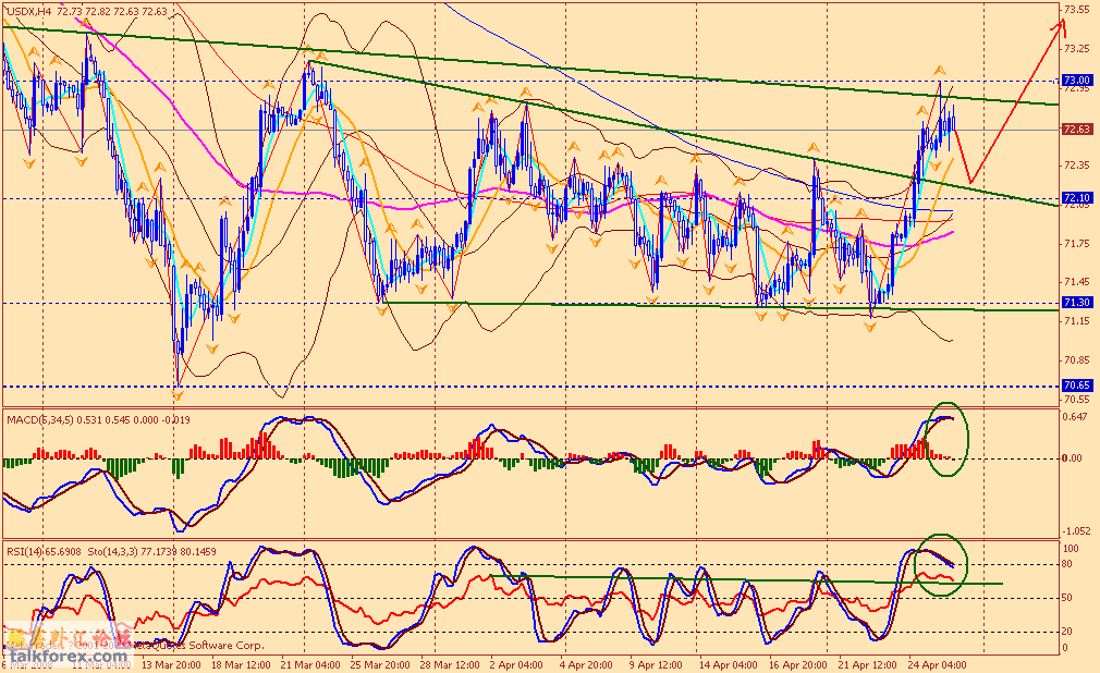 usdx 4h 080426.gif