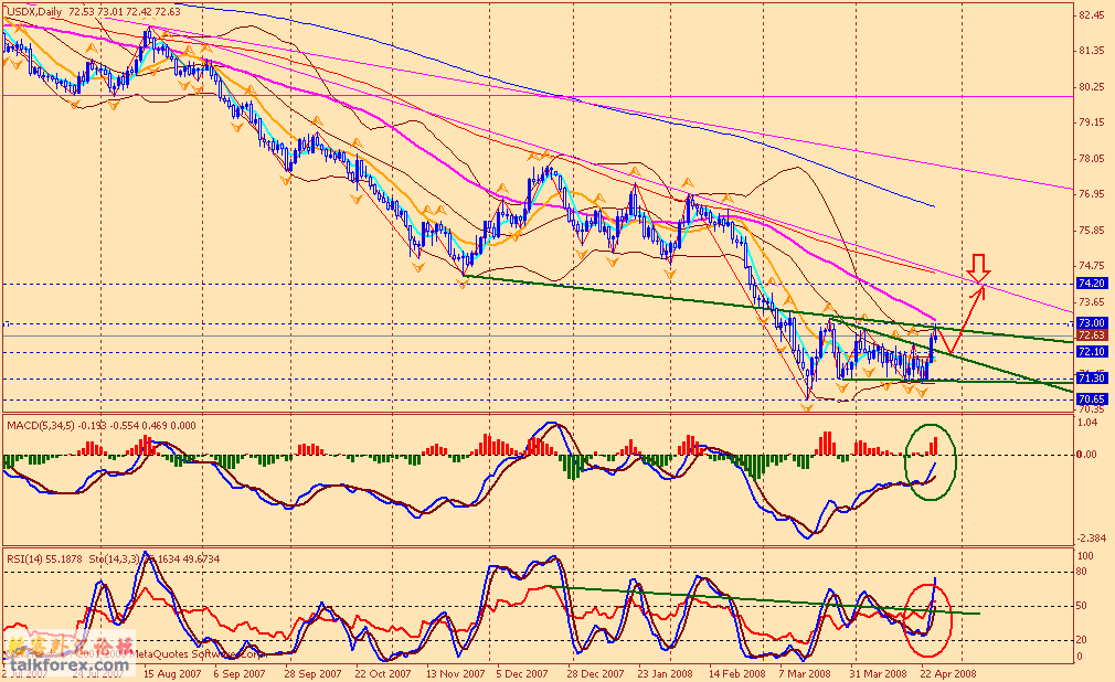 usdx d 080426.gif