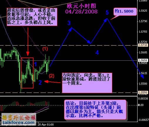 欧元小时图08-04-28.jpg