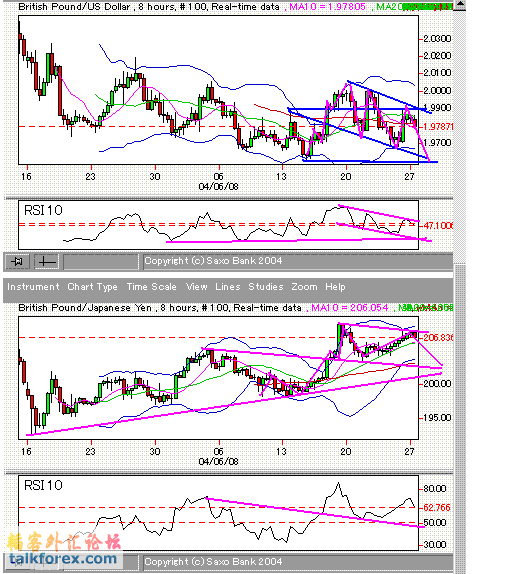 0428_gbpjpy.GIF