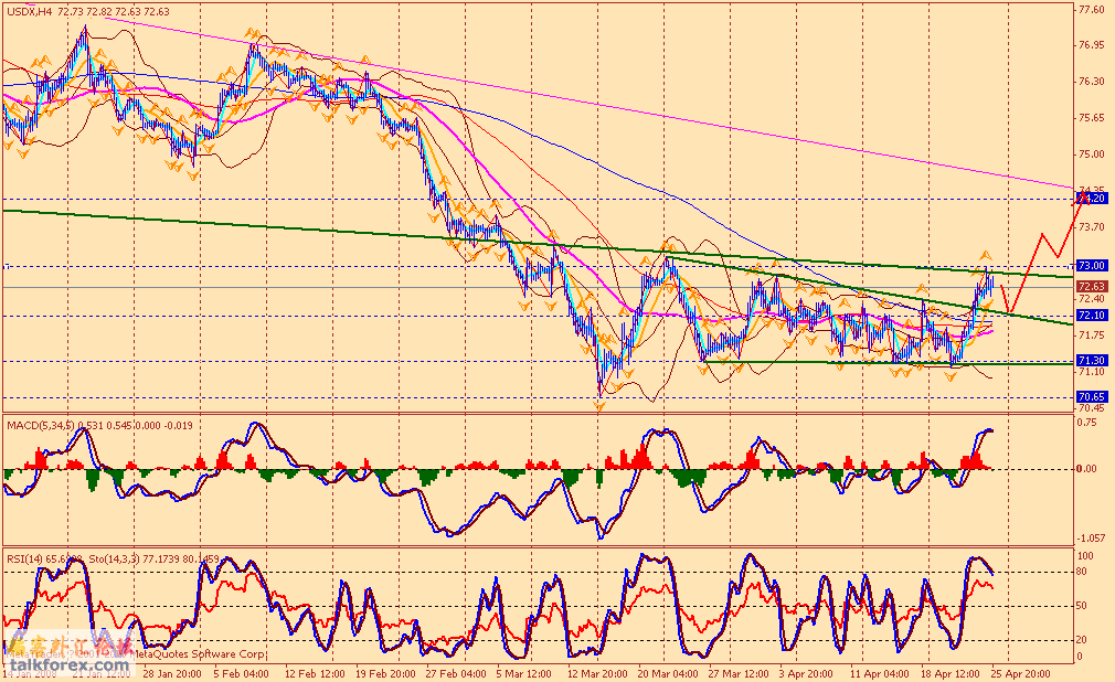 usdx 4h1 080426.gif