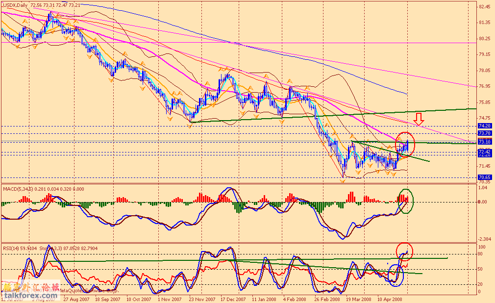 usdx d 080503.gif