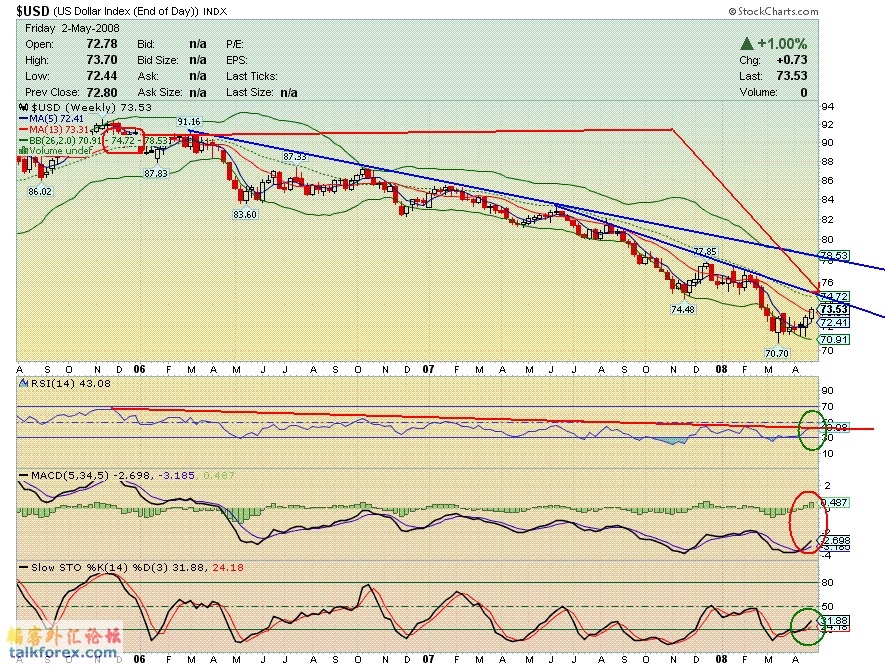 080503 usdx w.GIF