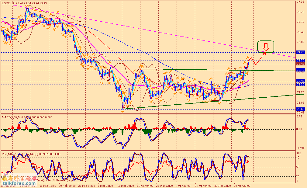 usdx 4h1 080503.gif