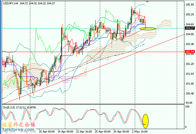 usdjpy5.6.GIF