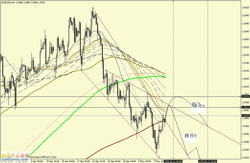 eurusdforcast.gif