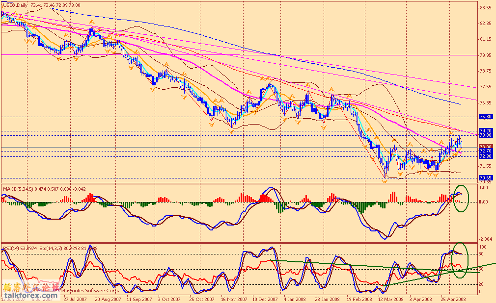 usdx d 080510.gif