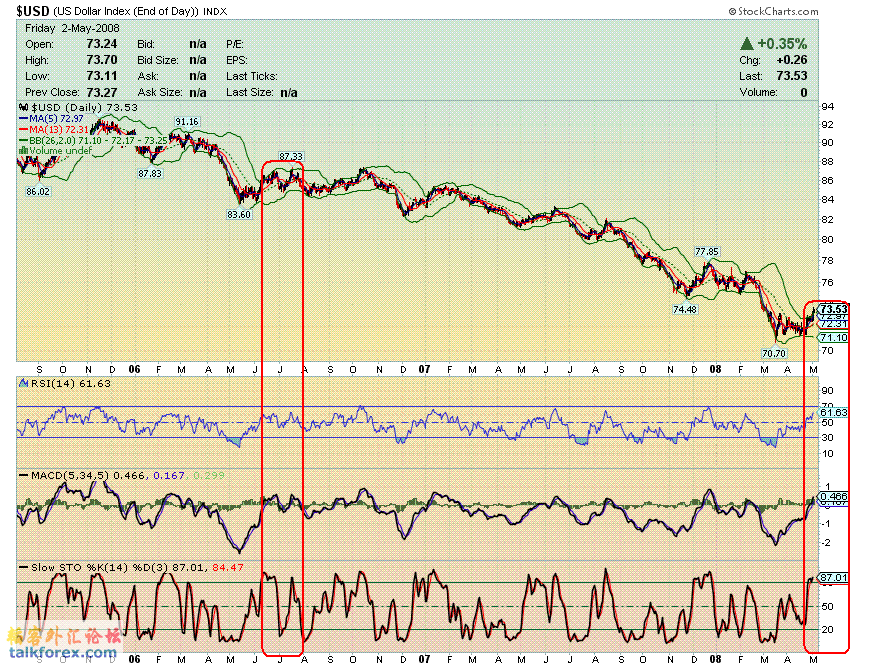 080503 usdx d1.GIF