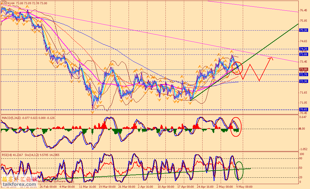 usdx 4h1 080510.gif