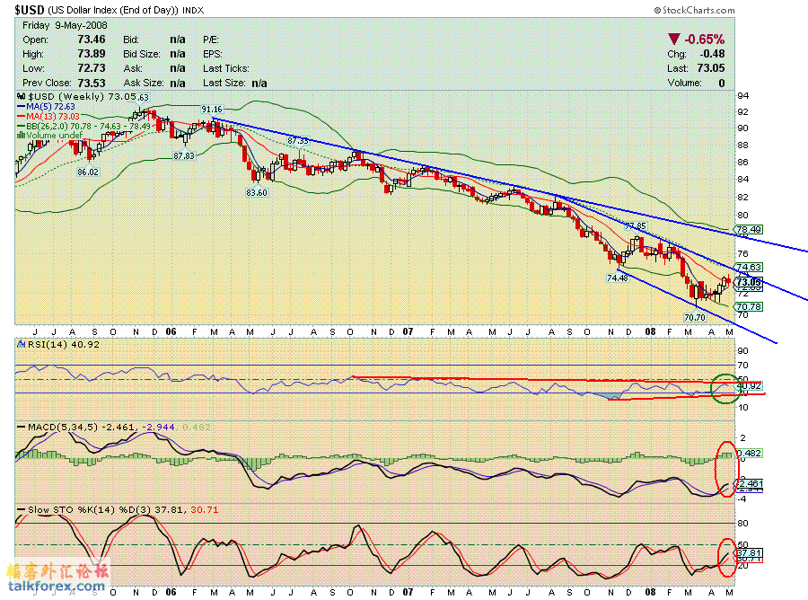 080510 usdx w.GIF