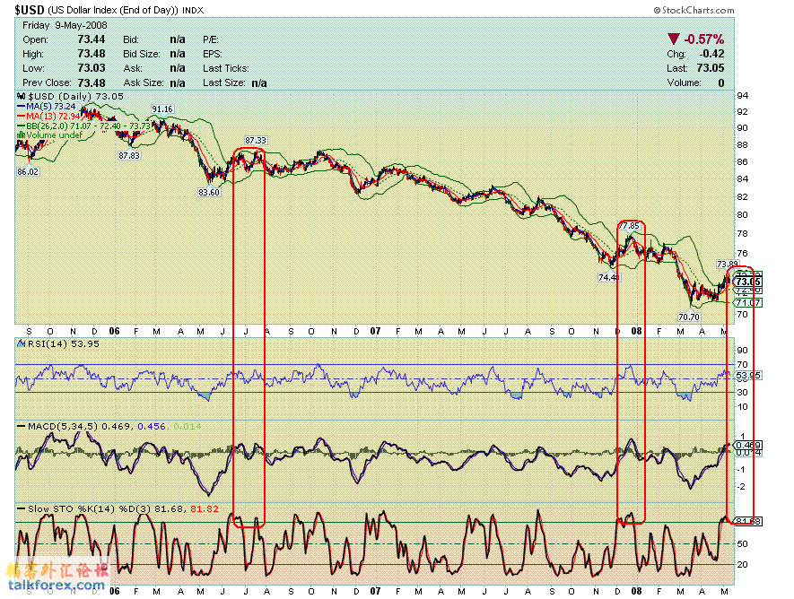 080510 usdx d1.GIF