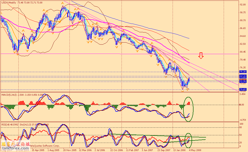 usdx w 080510.gif