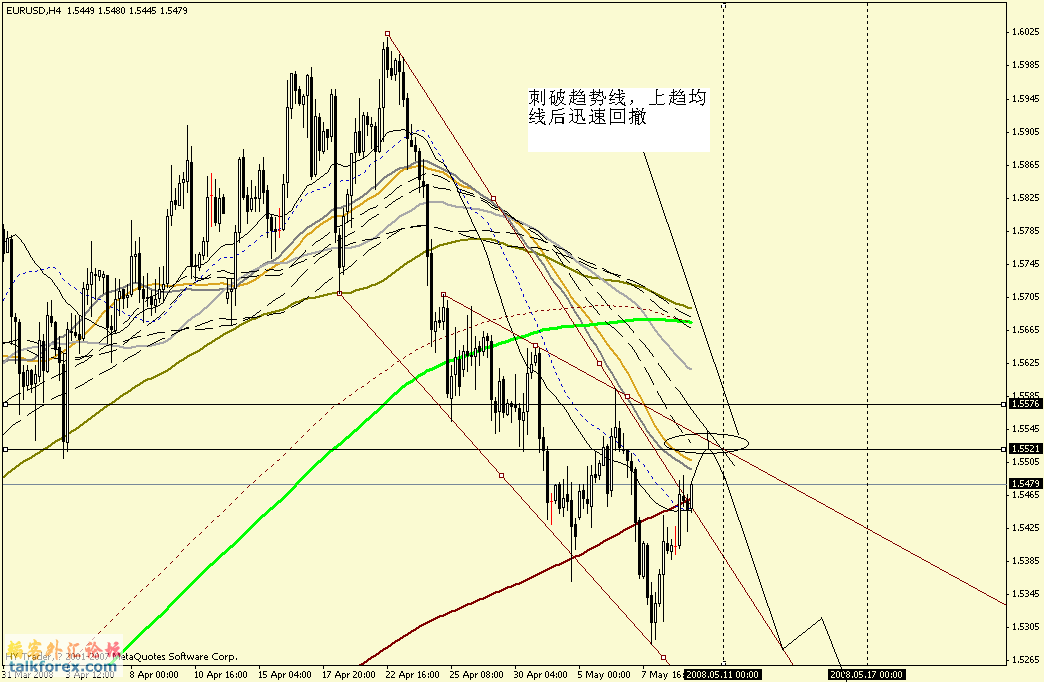 eurusdforcast1.GIF