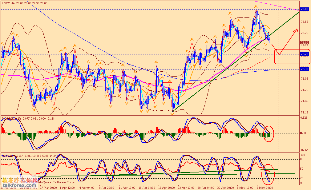 usdx 4h 080510.gif