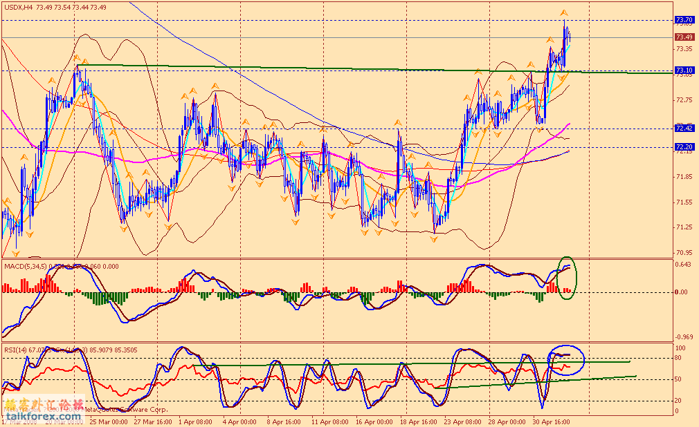 usdx 4h 080503.gif