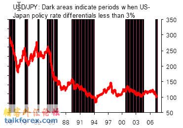 $YEN RATE DIFF.jpg