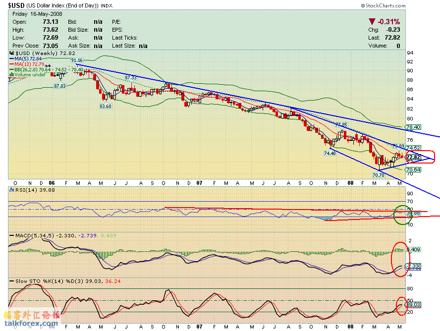 080517 usdx w.GIF