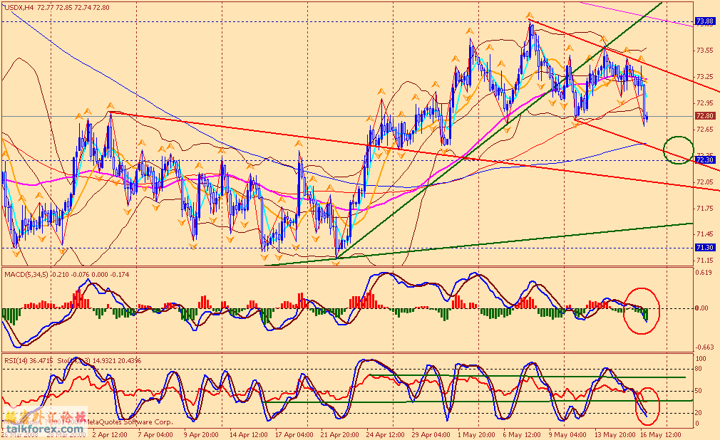 usdx 4h 080517.gif