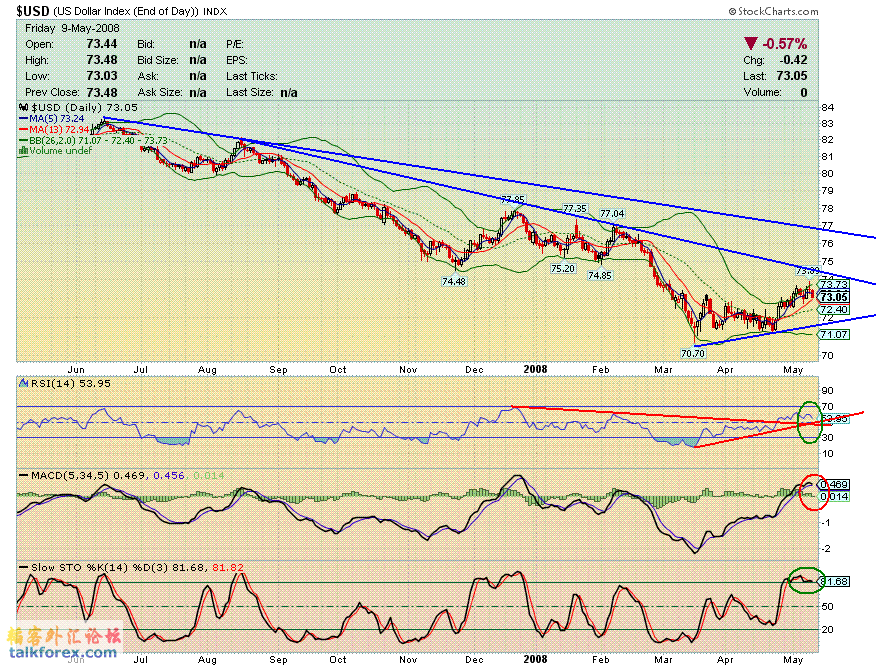 080510 usdx d.GIF